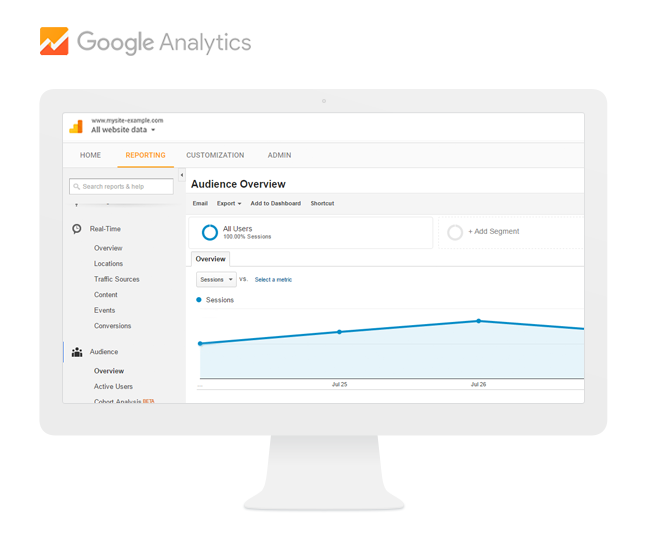 如何計算並提升網站轉化率 如何計算並提升網站轉化率