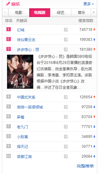 視頻網站seo優化