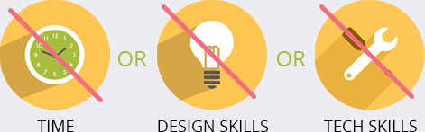 建設一個網站的成本是多少