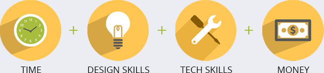 建設一個網站的成本是多少