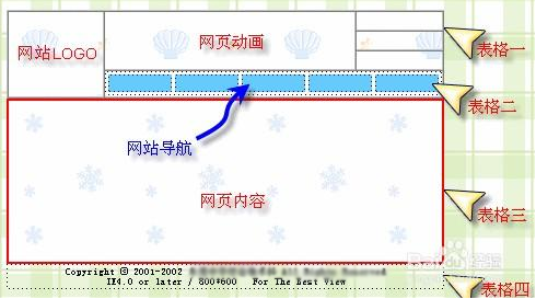 “國”字型頁麵布局