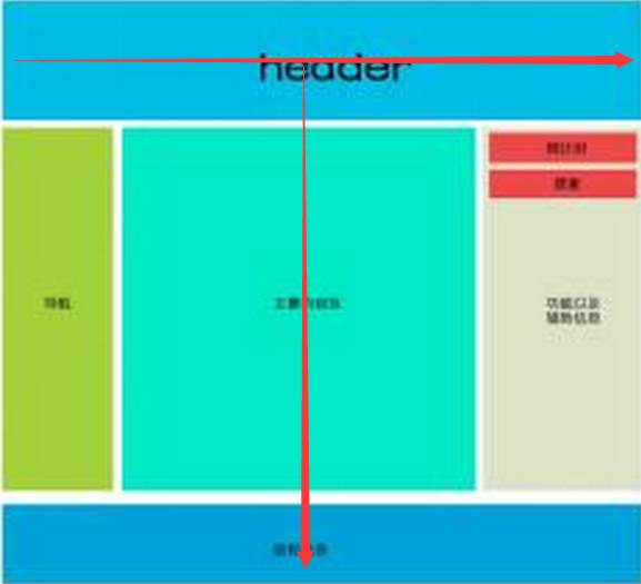 “T”字型頁麵布局