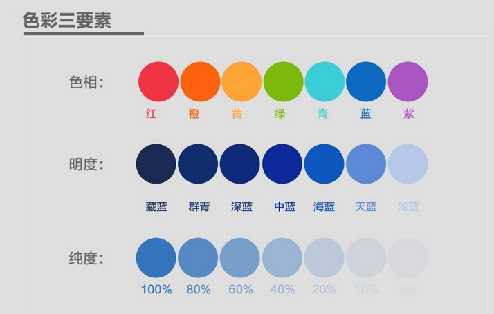 網站頁麵設計配色方案
