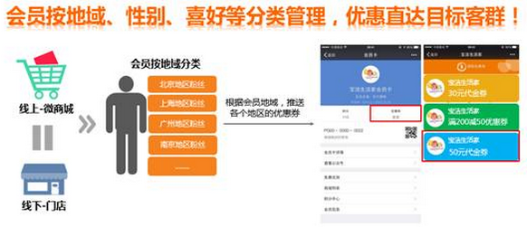 B2C電商會員消費積分係統規則設置和操作說明