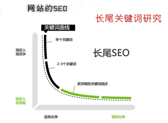 棋牌網站建設之SEO優化"四步曲"解析
