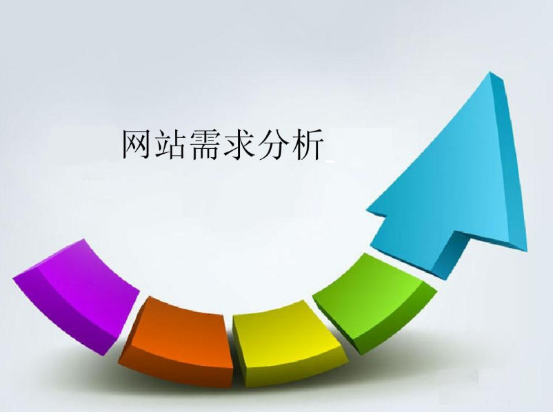 集團網站建設之網站需求分析的關鍵點介紹