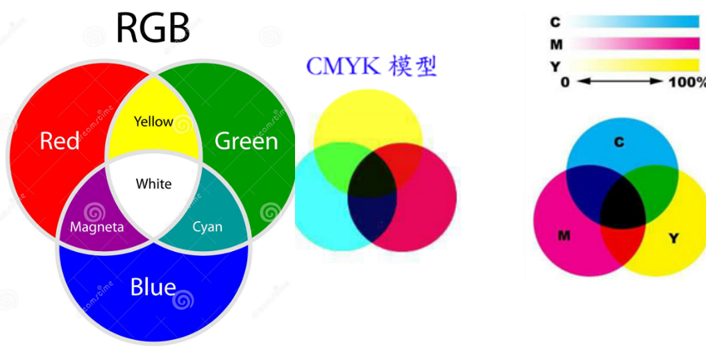 網站設計中圖片的正確設置方法 網站設計中圖片的正確設置方法