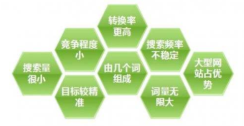 SEO站長在B2B平台優化推廣長尾關鍵詞的方法