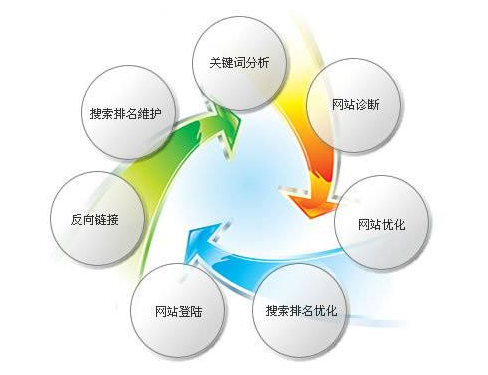 如何做好廣東企業網站運營工作的“操盤手”