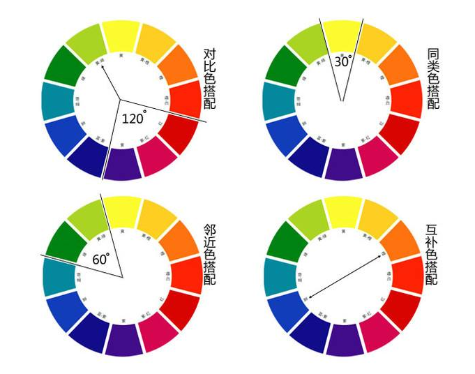 網站設計之哪些色彩搭配應該拉入“黑名單"