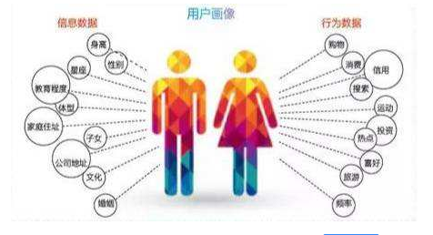 有目的的、合格的運營數據分析方法分享