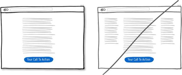 電子商務網站頁麵