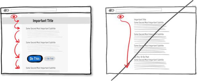電子商務網站頁麵