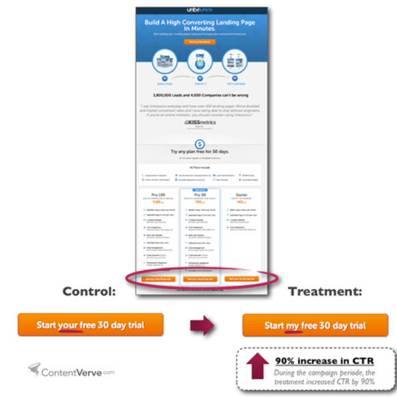 如何優化網站轉換率？重點在於你的 CALL TO ACTION（下部）
