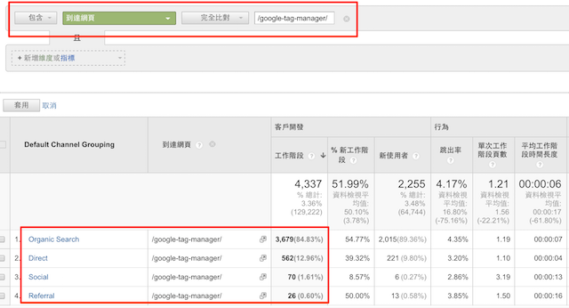 GA管道也就是頻道搭配-到達網頁之次要維度