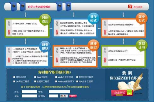 遠程教育網站開發的模塊和原則