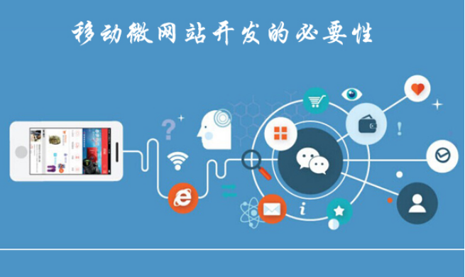 定製型網站開發都需要哪些流程？