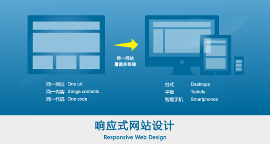 一個優秀的響應式網站都具備哪些條件？
