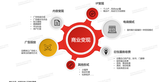 知識付費的背後，粉絲經濟如夢幻泡影