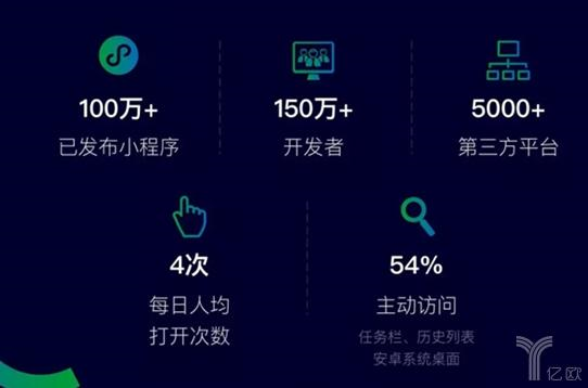 電商小程序的自我救贖之路？