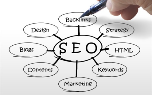 網站建設優化中，內鏈和外鏈哪個更重要？